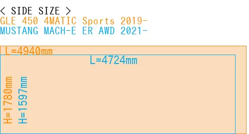 #GLE 450 4MATIC Sports 2019- + MUSTANG MACH-E ER AWD 2021-